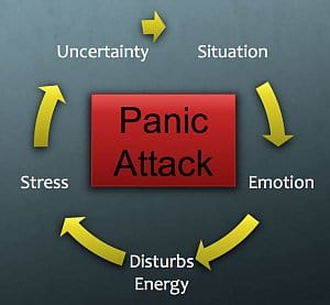 Japan earthquake stress cycle