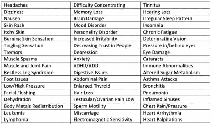 Symptoms_of_Microwave_Illness