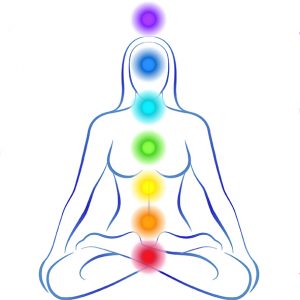 Chakra Balancing Products