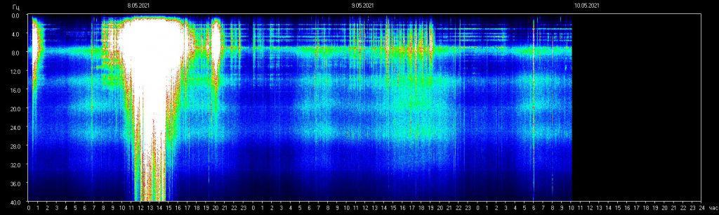 Schumann frequency May 8th 2021